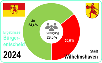 Europawahl 2024