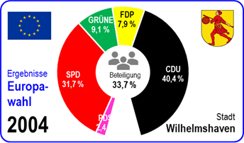 Europawahl 2024