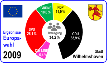 Europawahl 2024