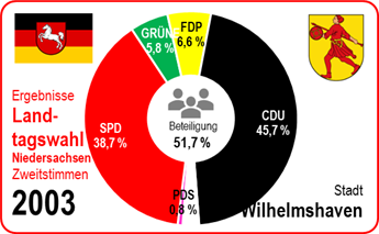 Europawahl 2024