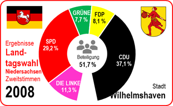 Europawahl 2024