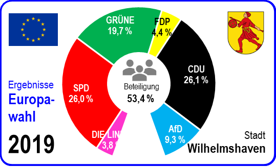 Europawahl 2024