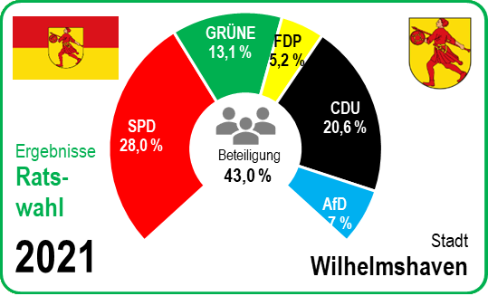Europawahl 2024