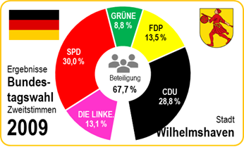 Europawahl 2024