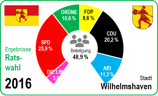 Europawahl 2024