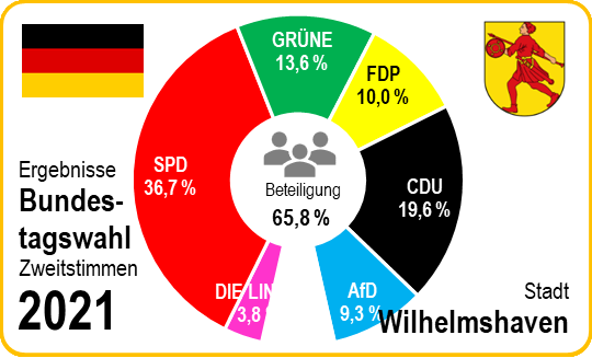Europawahl 2024