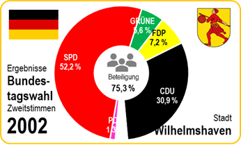 Europawahl 2024
