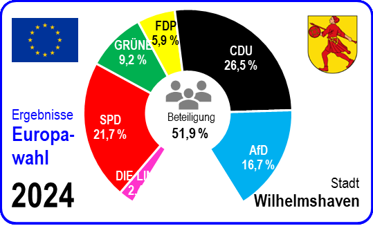 Europawahl 2024