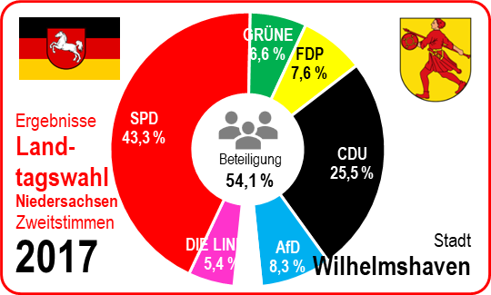 Europawahl 2024