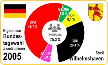 Europawahl 2024