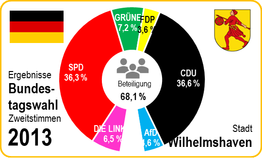 Europawahl 2024