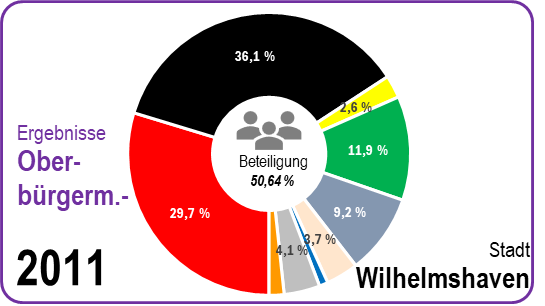 Europawahl 2024