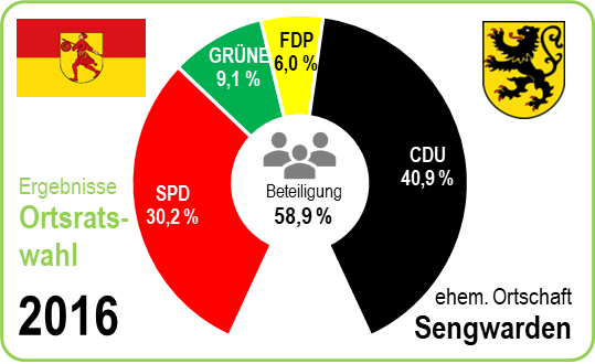 Europawahl 2024