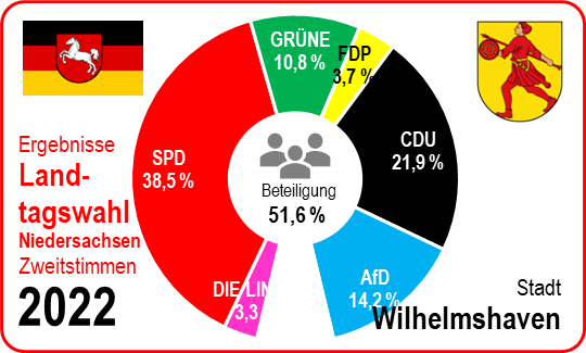 Europawahl 2024