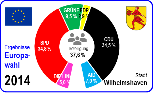 Europawahl 2024