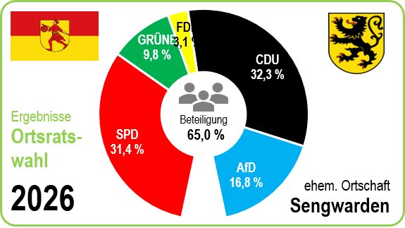 Europawahl 2024