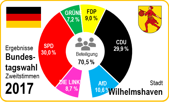 Europawahl 2024