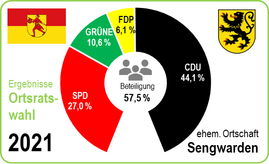 Europawahl 2024