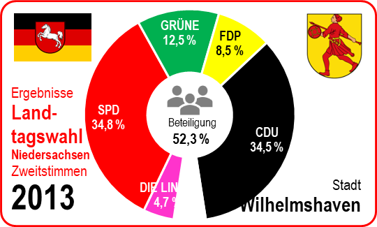 Europawahl 2024