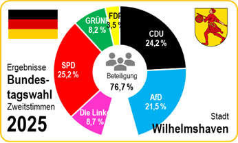 Europawahl 2024